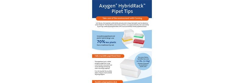 Axygen™ HybridRack™ Pipette Tips Infographic