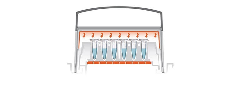 Contrôle optimal de la température