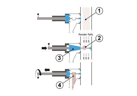 Eppendorf Research 3 Neo Specifications