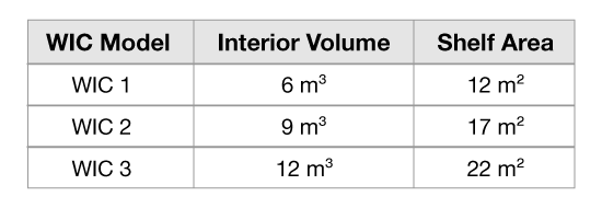 Tableau 1 : Volume intérieur et surface d'étagère des WIC BINDER™