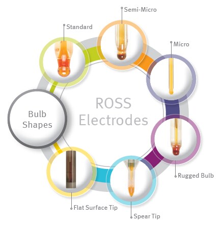 Diagram explaining different Bulb Shapes 