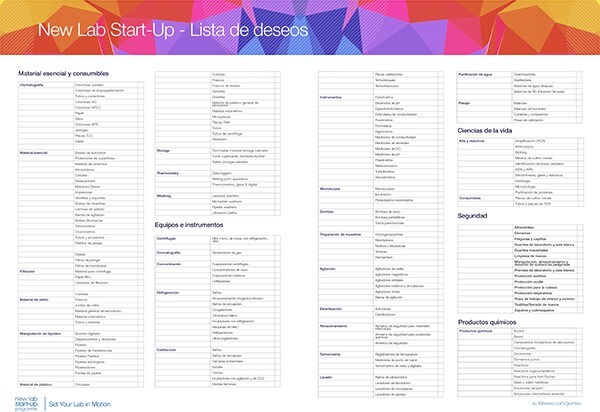 NLSU2018_ChecklistES
