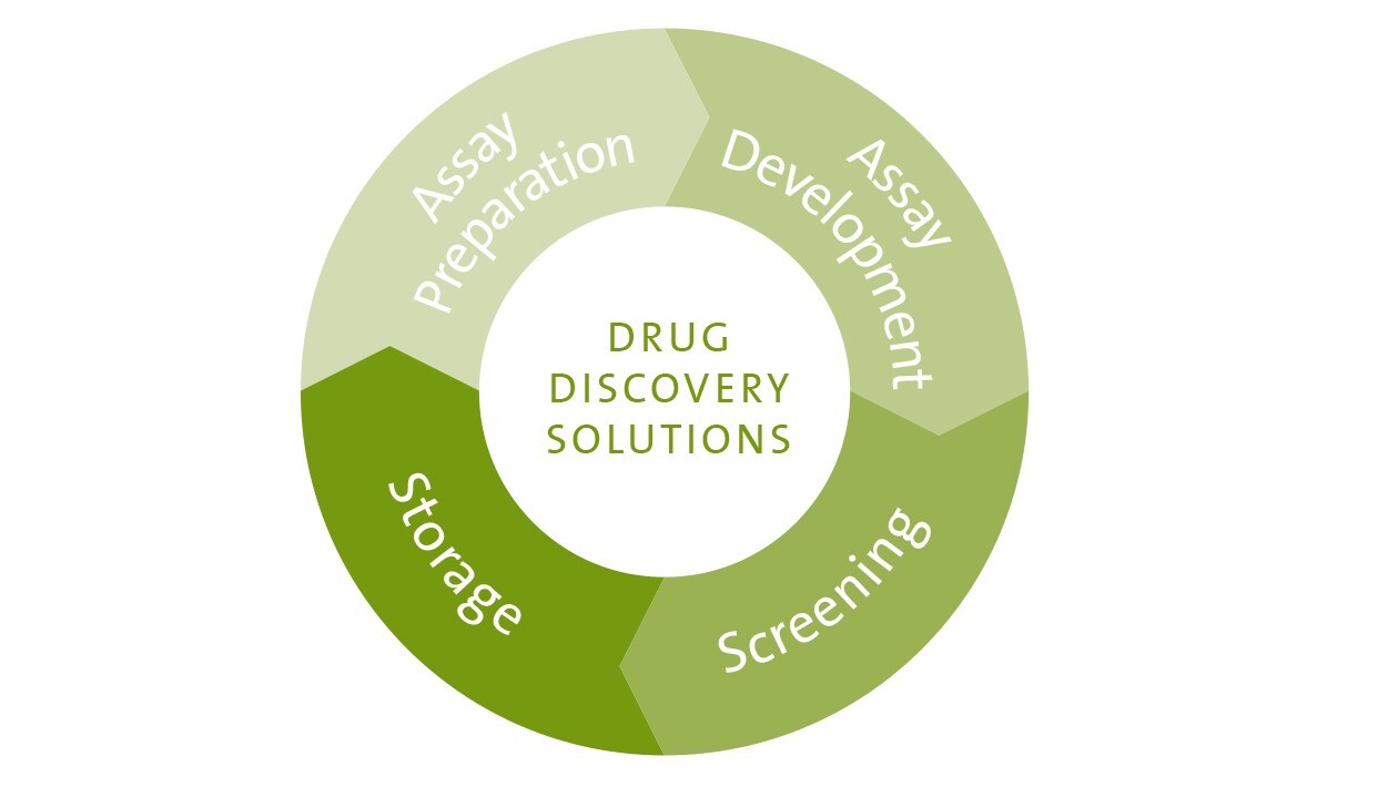 Drug Discovery Solutions Drug Discovery Solutions